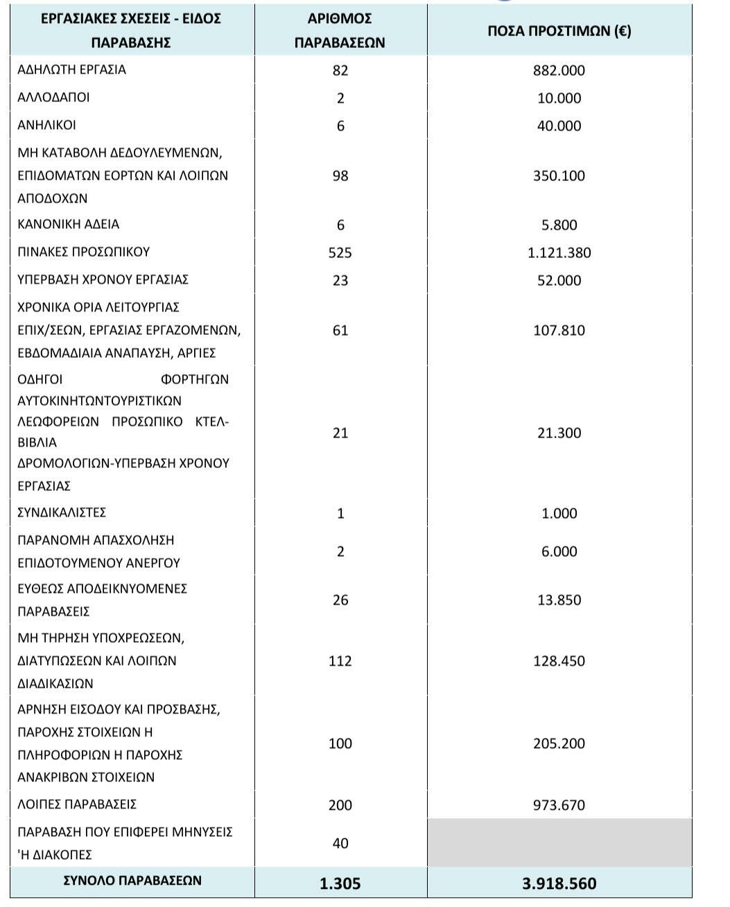 ΕΠΙΘΕΩΡΗΣΗ