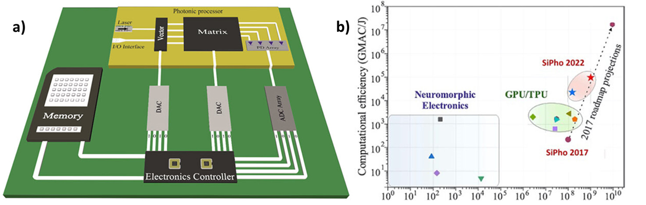 Εικόνα 1 Processor