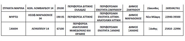 ΠΙΝΑΚΑΣ 8