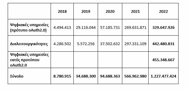 ΣΥΝΑΛΛΑΓΕΣ