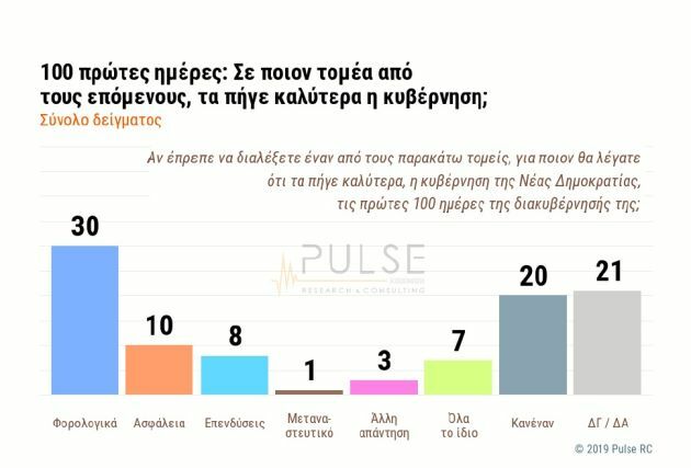 δημοσκοπηση2