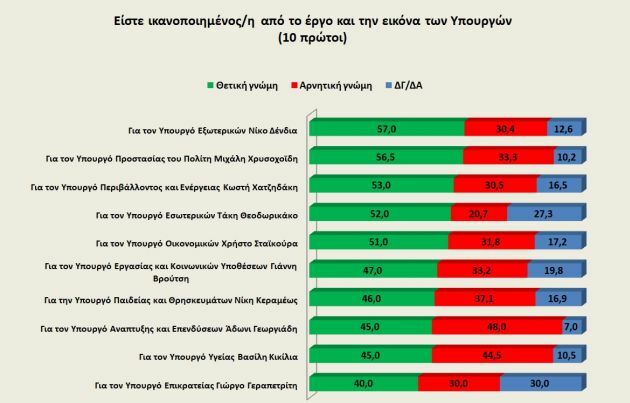 δημοσκοπηση