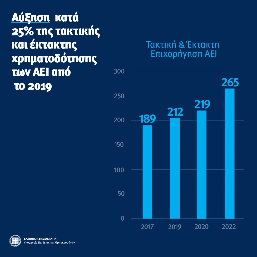 διάγραμμα 1