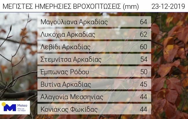 κεραυνοι μετεο χαρτης εικονα κακοκαιρια