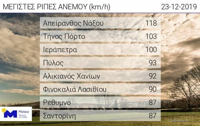 κεραυνοι μετεο χαρτης εικονα κακοκαιρια