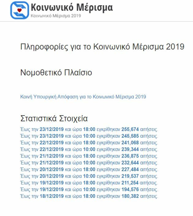 κοινωνικό μερισμα πληρωμη ημερομηνία νεες αιτησεις