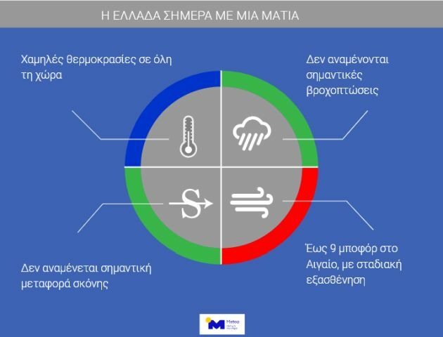 νεα κακοκαιρια ηφαιστίων μετεο