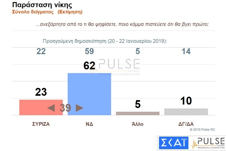 παρασταση νικης
