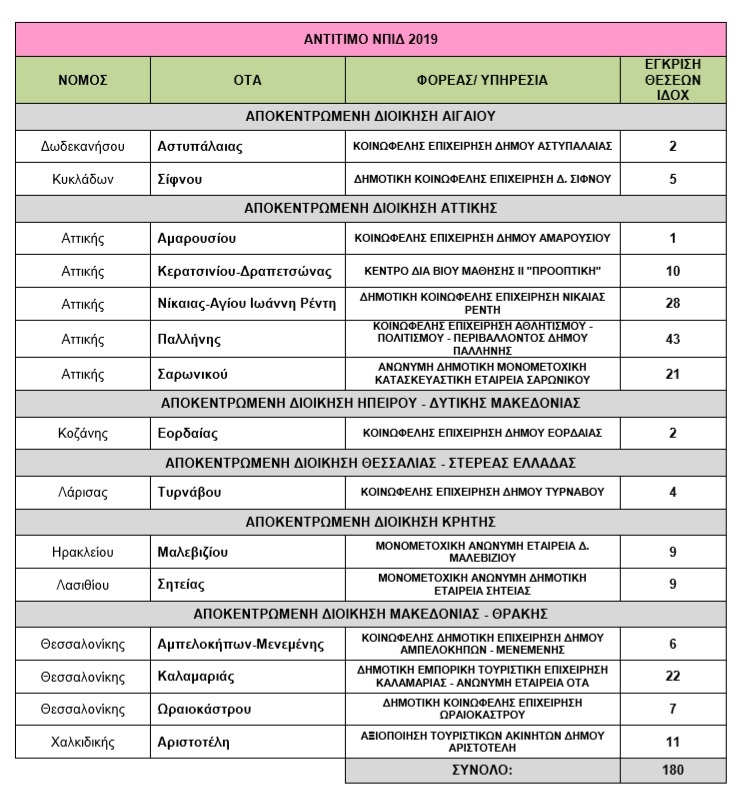 πινακας θεσεις εργασιας