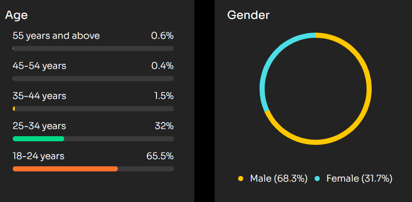 στατιτσικα