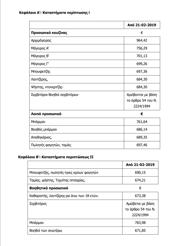 συμβαση τουρισμος