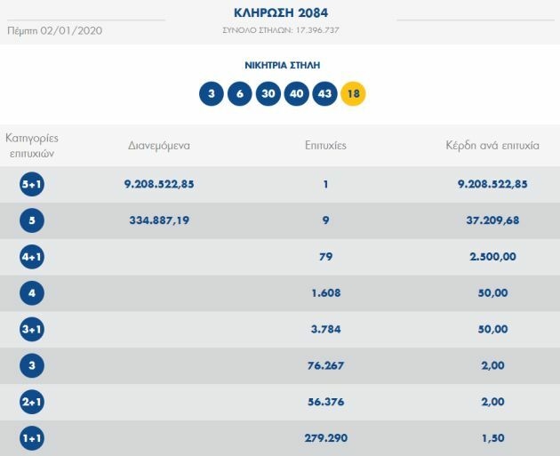 τζοκερ νικητησ εκατ