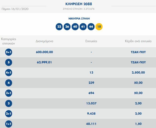 τζοκερ τζακ ποτ