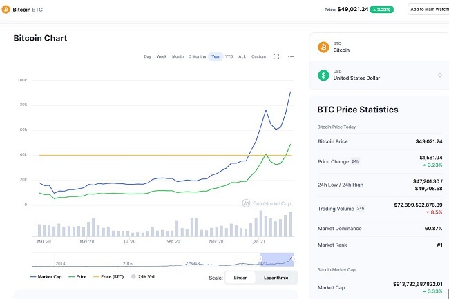 BITCOIN CoinMarketCap