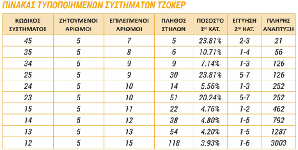 pinakas sustimaton οπαπ