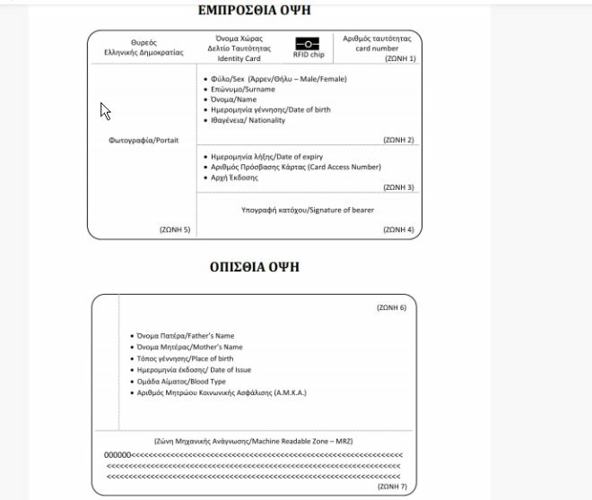 ΝΕΕΣ ΤΑΥΤΟΤΗΤΕΣ