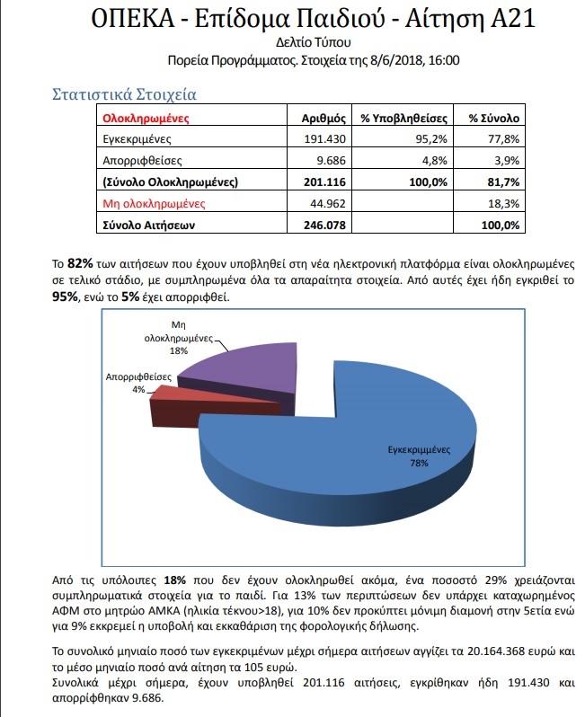 επιδομα παιδιου οπεκα