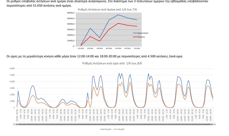 επιδομα παιδιου οπεκα1