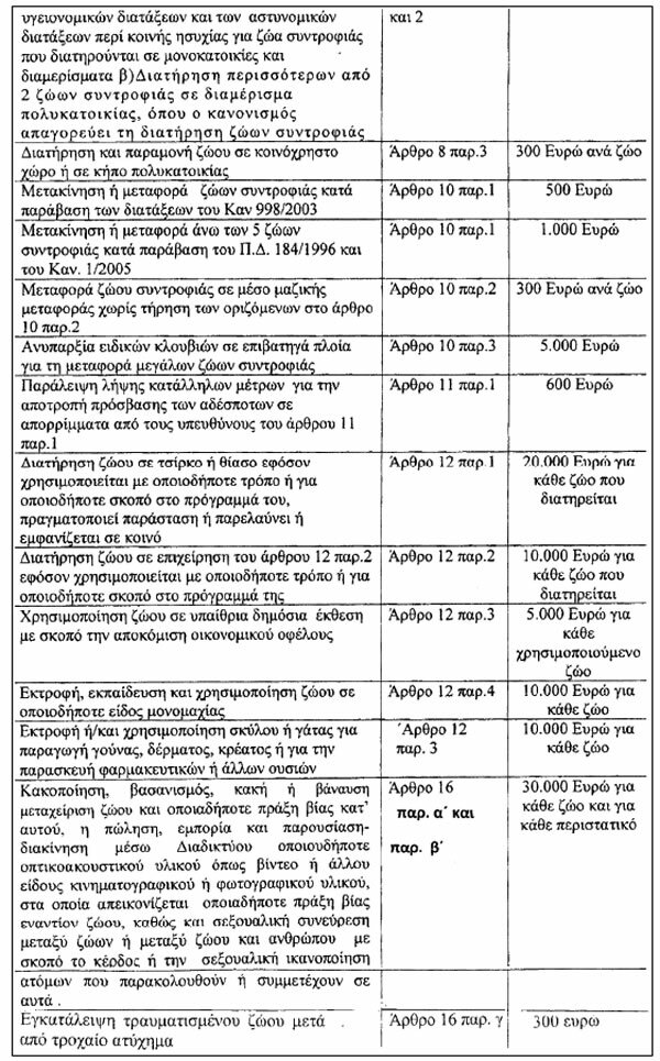 PROSTIMO KAKOPOIHSH ZWOOU 3