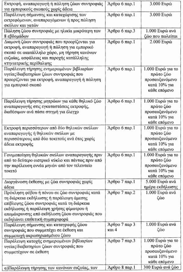 PROSTIMO KAKOPOIHSH ZWOY 2