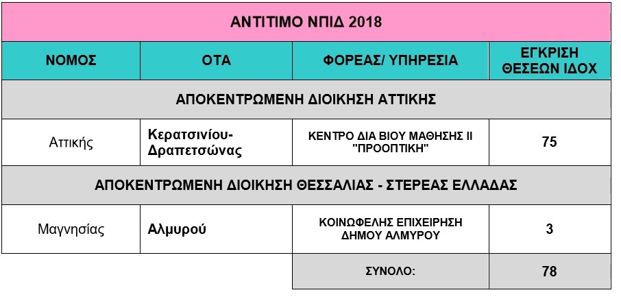 ΠΡΟΣΛΗΨΕΙΣ