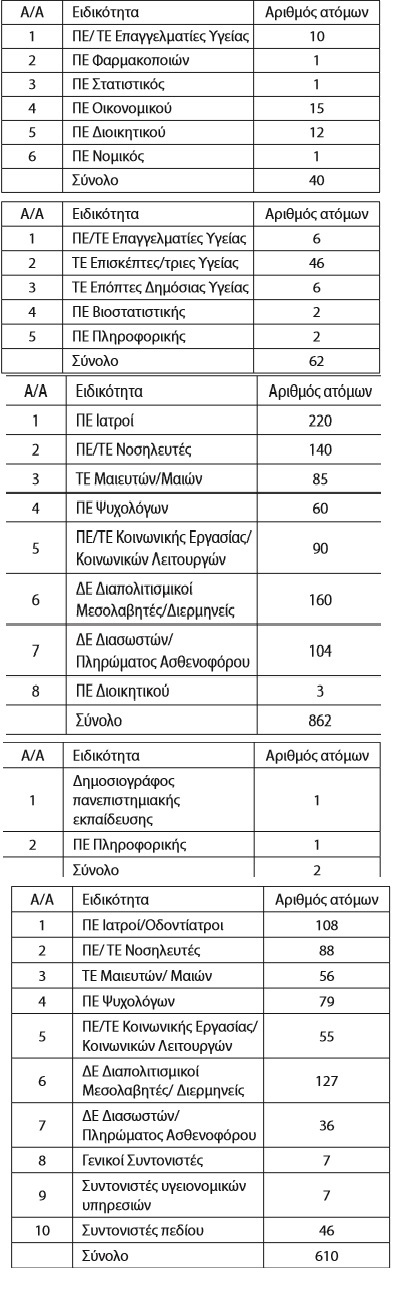 προσληψεις