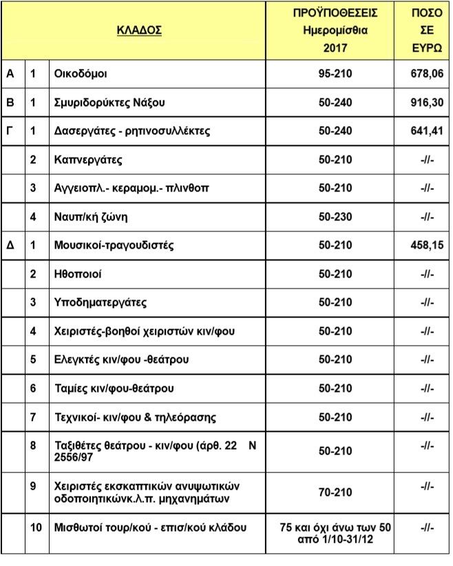 ΟΑΕΔ ΕΠΟΧΙΚΟ ΕΠΙΔΟΜΑ