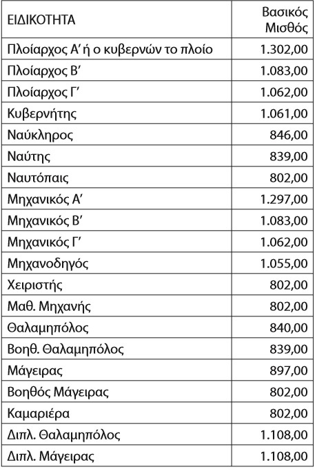 ΣΥΛΛΟΓΙΚΗ ΣΥΜΒΑΣΗ