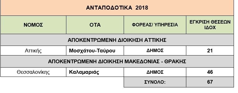 ΑΣΕΠ