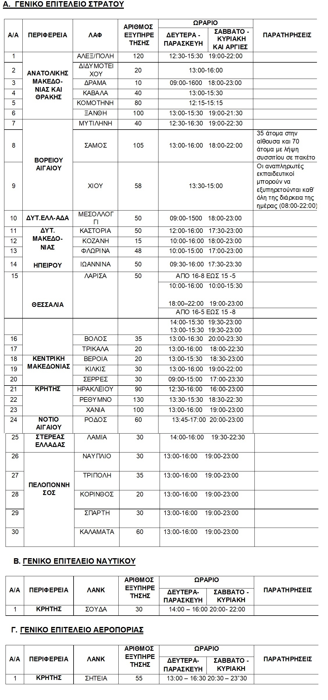 ΣΙΤΙΣΗ ΑΝΑΠΛΗΡΩΤΩΝ