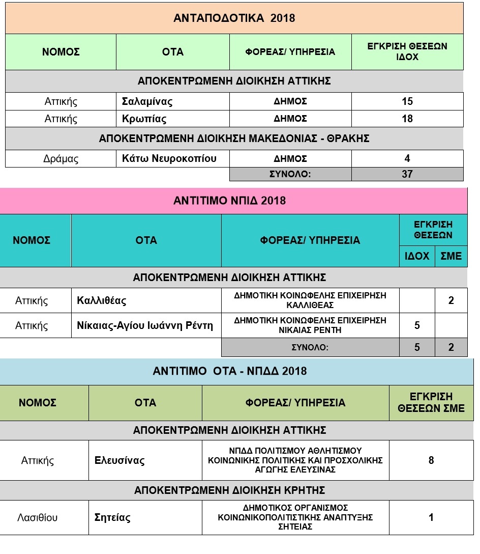 ΠΡΟΣΛΗΨΕΙΣ