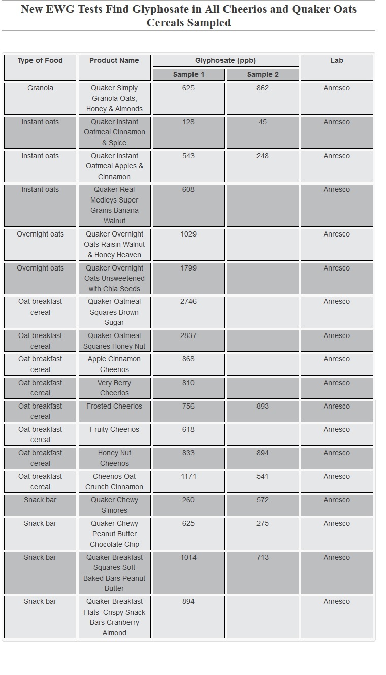 ζιζανιοκτονο
