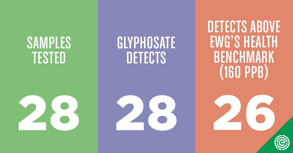 EWG Social Share Glyphosate Table Summary C01