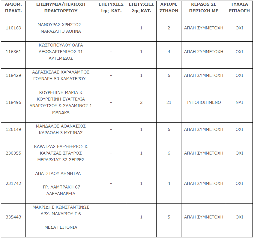 nikites ΤΖΟΚΕΡ