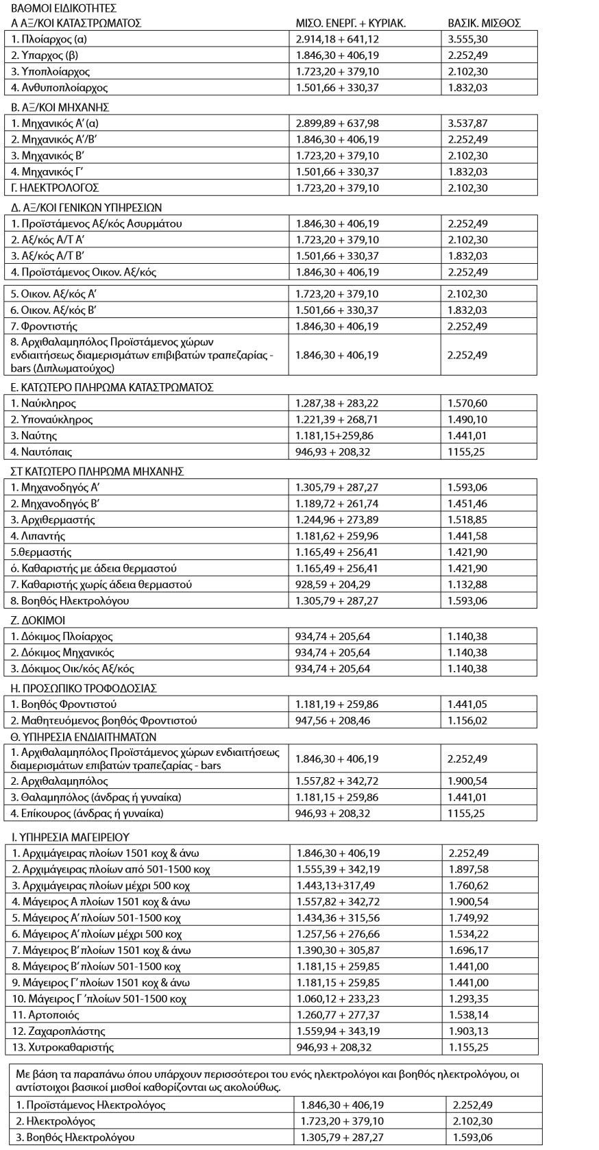 ΜΙΣΘΟΙ ΝΑΥΤΙΚΟΙ