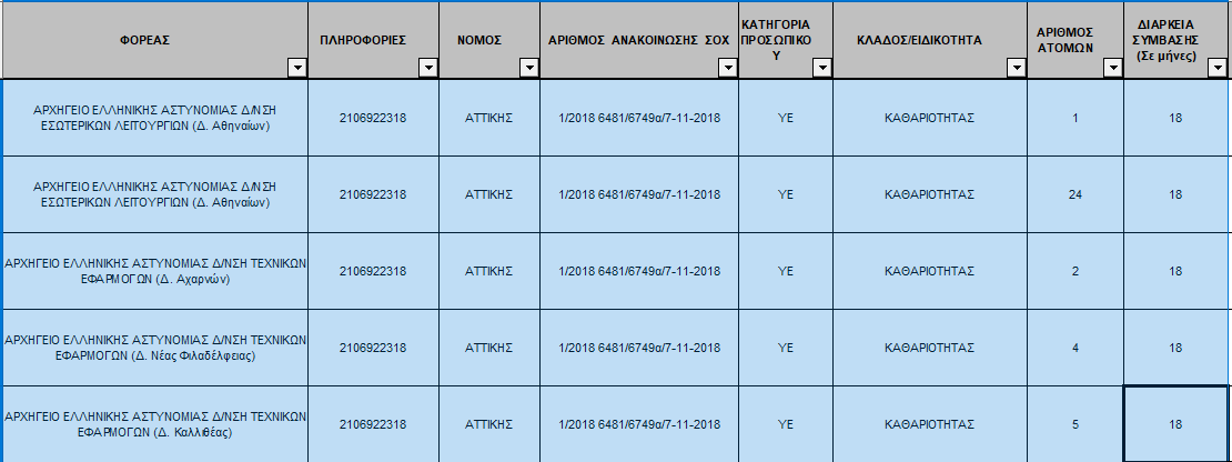 ελας προσληψεις