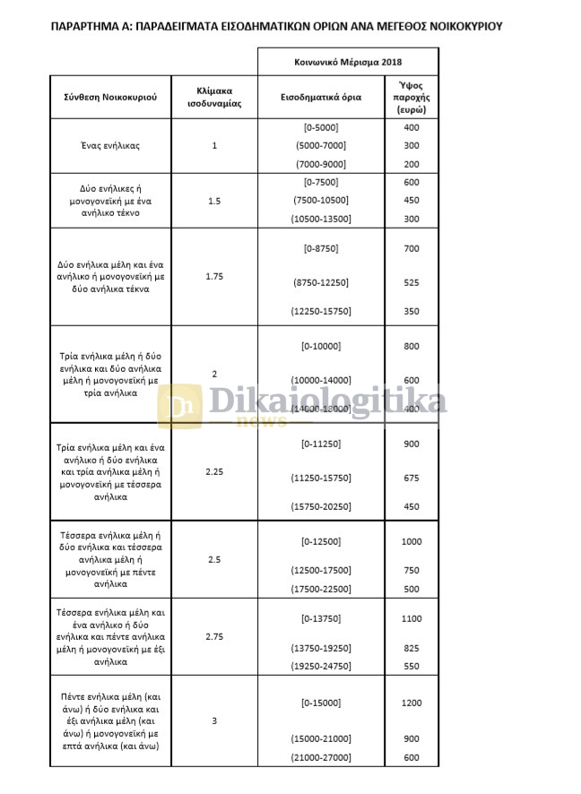 ΚΟΙΝΩΝΙΚΟ ΜΕΡΙΣΜΑ