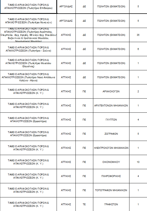 ασεπ θεσεις