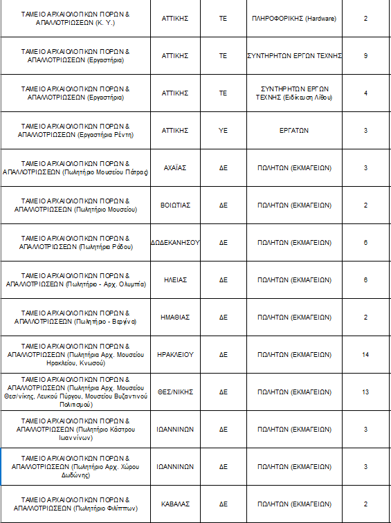 ασεπ θεσεις1