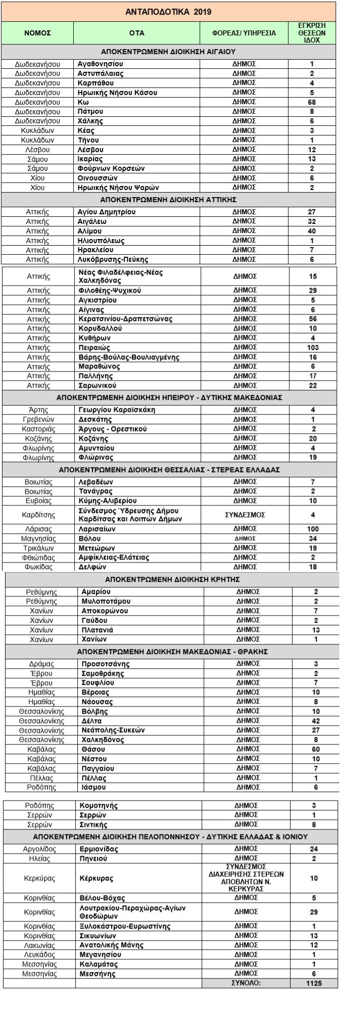 ΠΡΟΣΛΗΨΕΙΣ