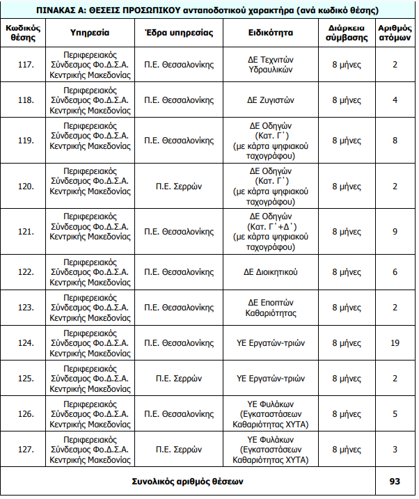 ΑΣΕΠ ΦΟΔΣΑ1