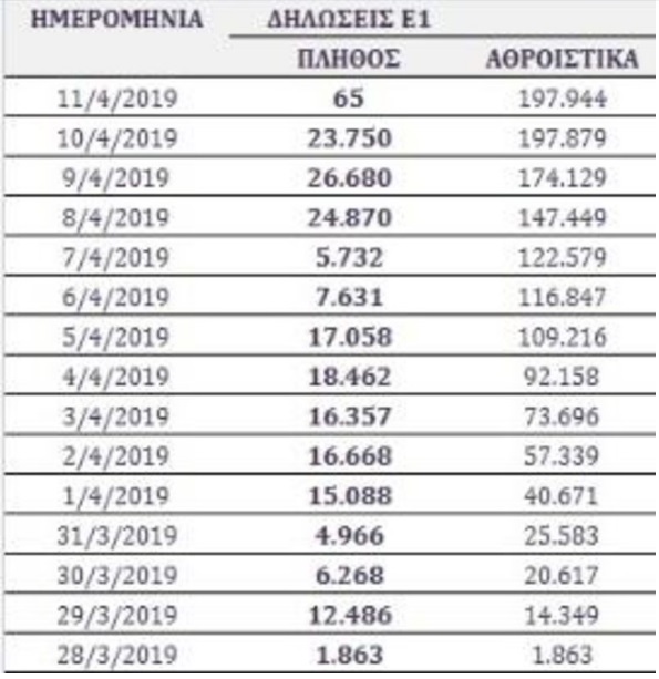 εκκαθαριστικα