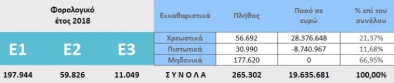 εκκαθαριστικα2