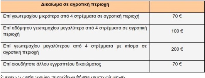 κτηματολογιο22