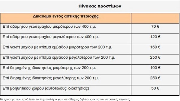 κτηματολογιο11