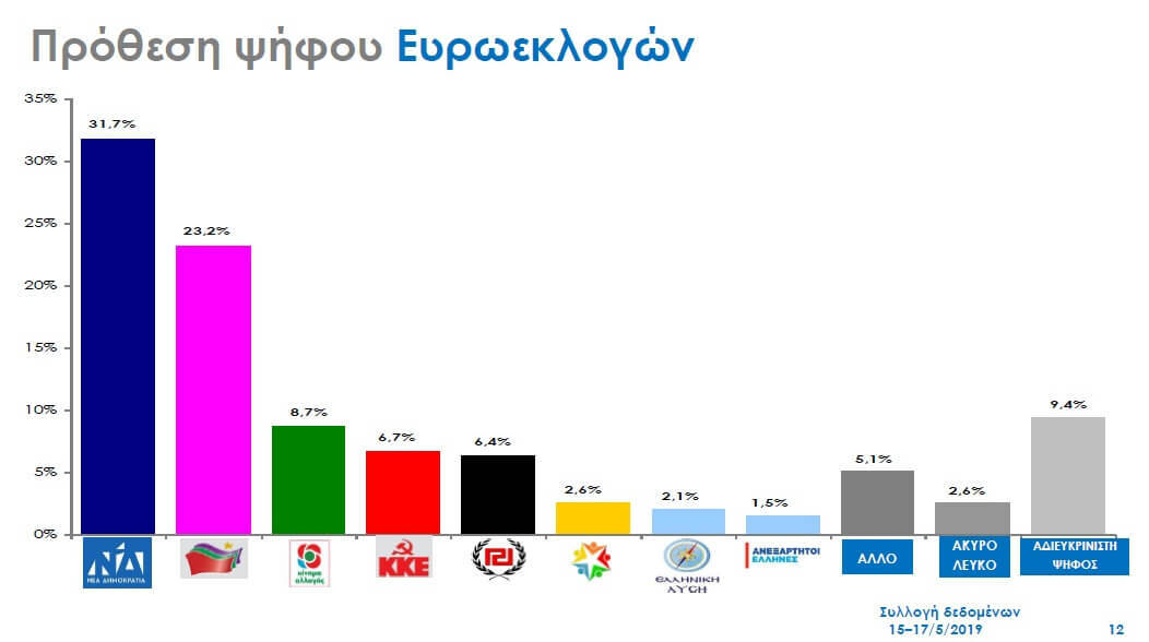ΔΗΜΟΣΚΟΠΗΣΗ 2