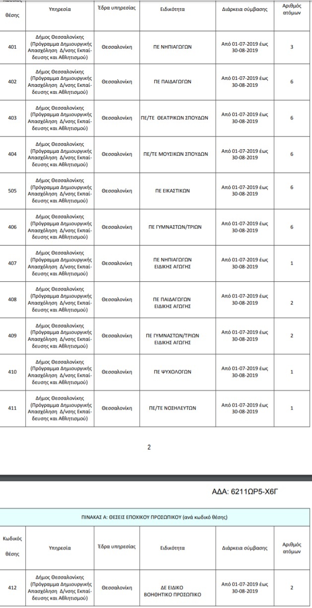 ασεπ θεσεις εργασιας