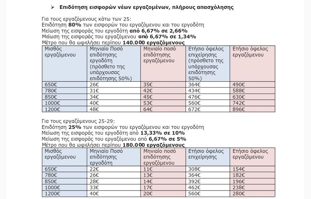 ασφαλιστικες