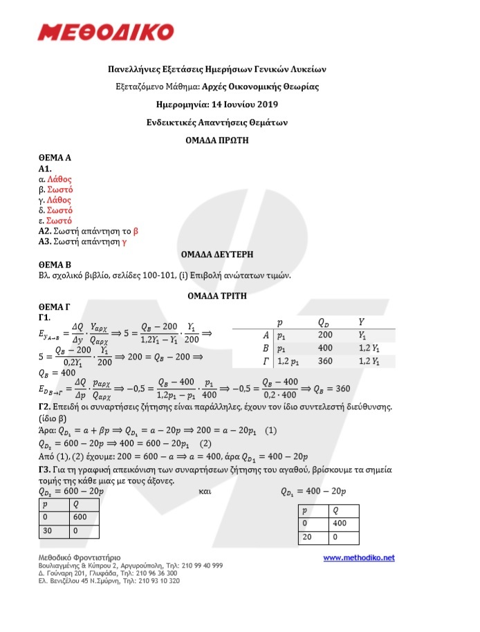 ΑΠΑΝΤΗΣΕΙΣ ΑΟΘ 2019