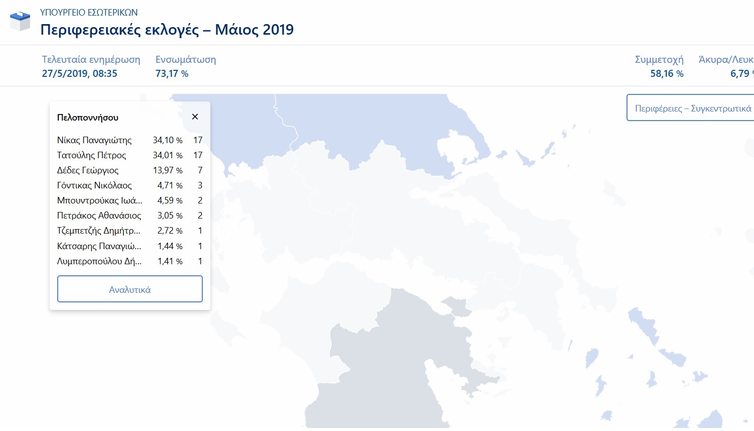 ΑΠΟΤΕΛΕΣΜΑΤΑ ΕΚΛΟΓΩΝ 2019